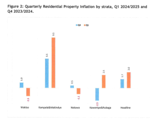 Residential Property Price Index (RPPI) Q1 2024/25